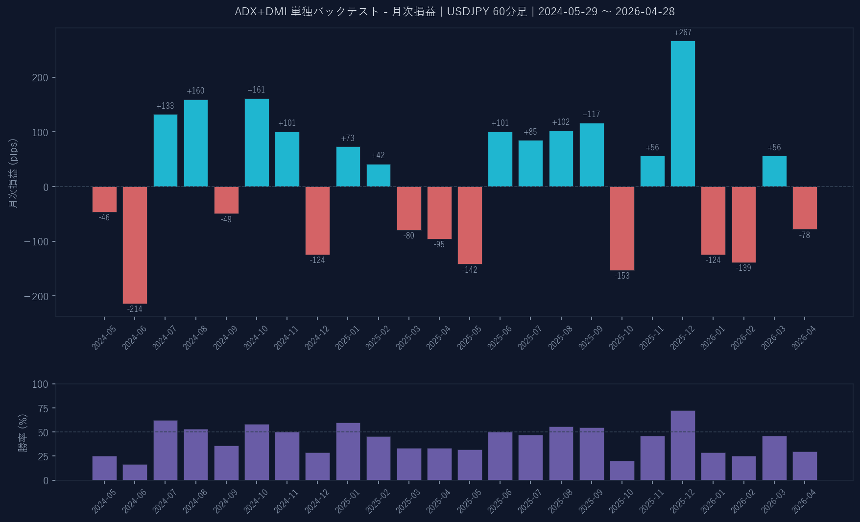月次損益グラフ