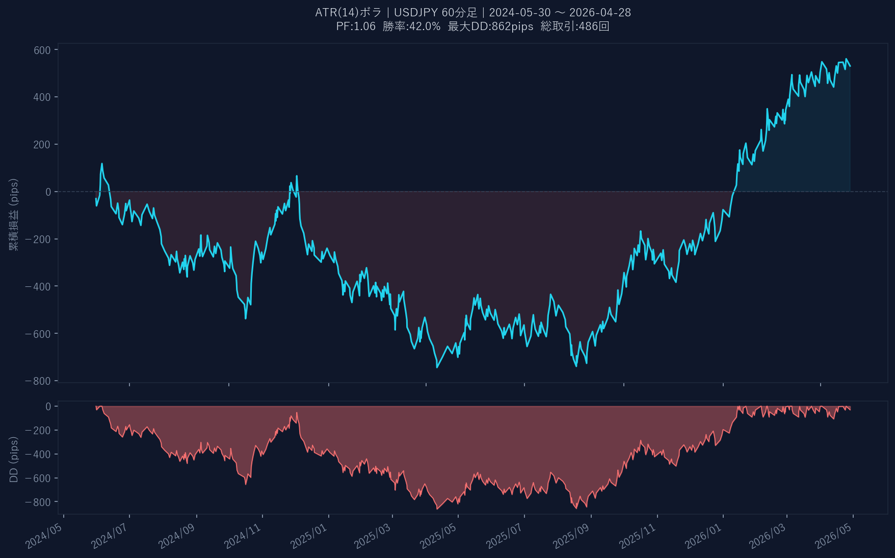 累積損益グラフ