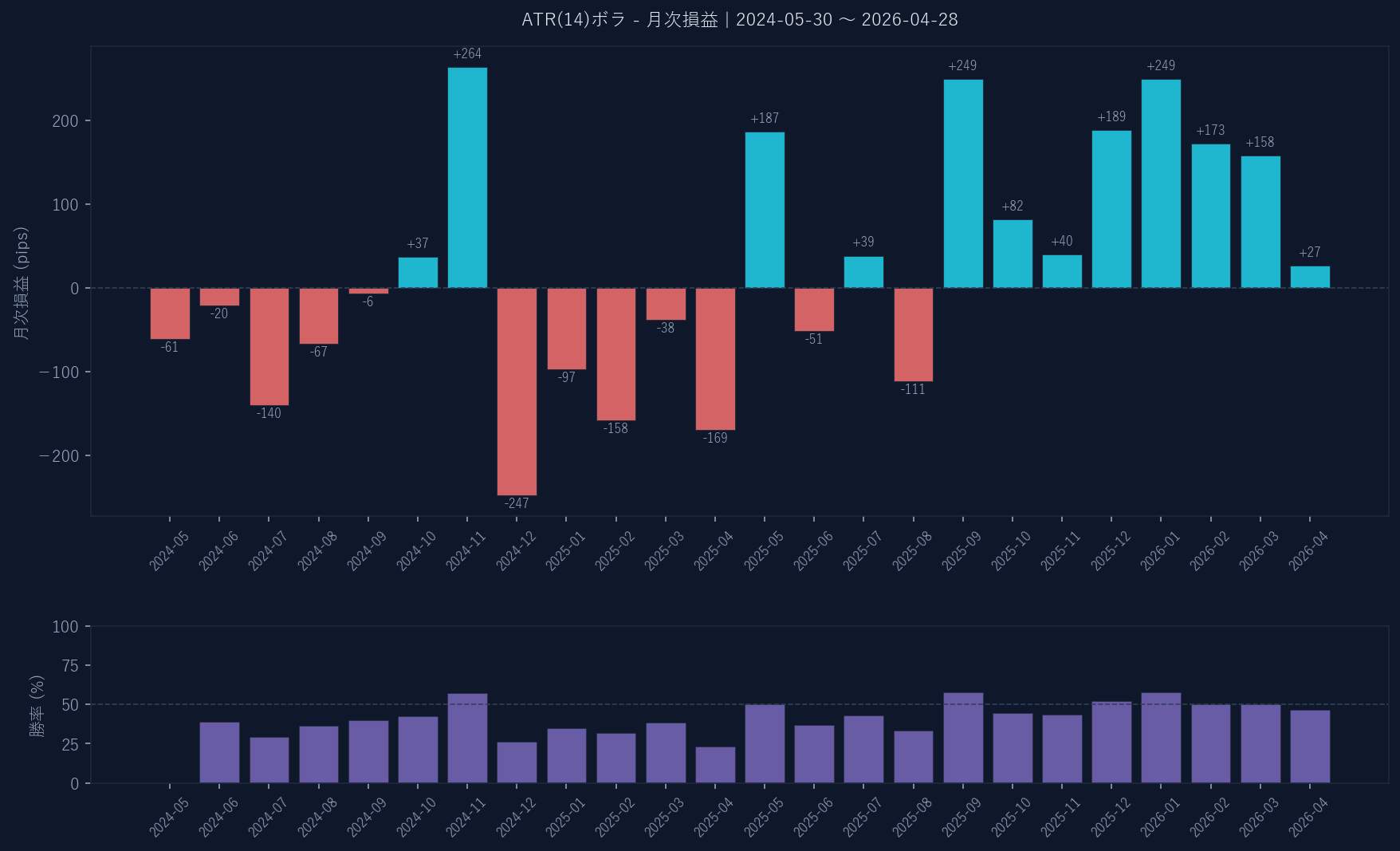 月次損益グラフ