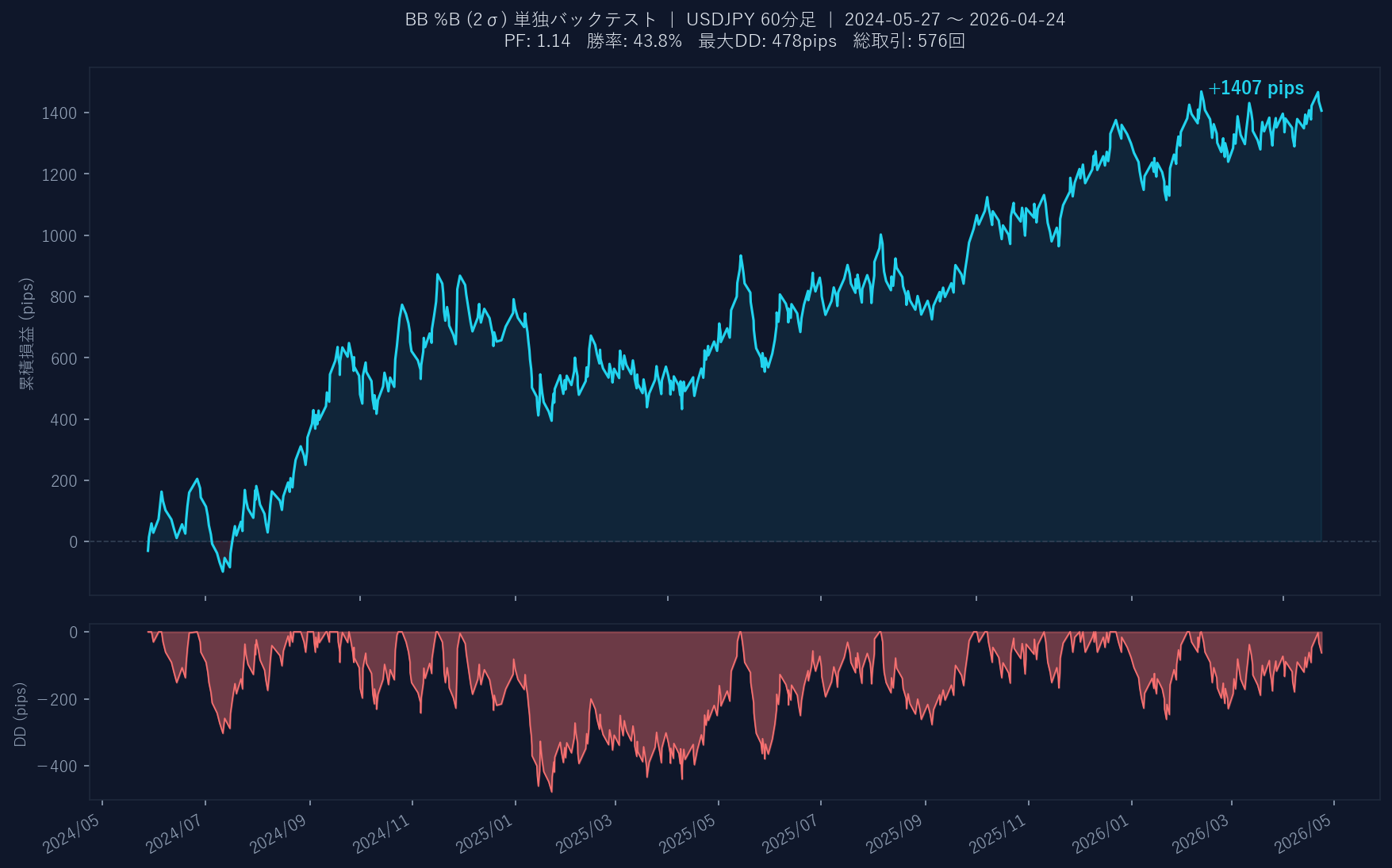 累積損益グラフ