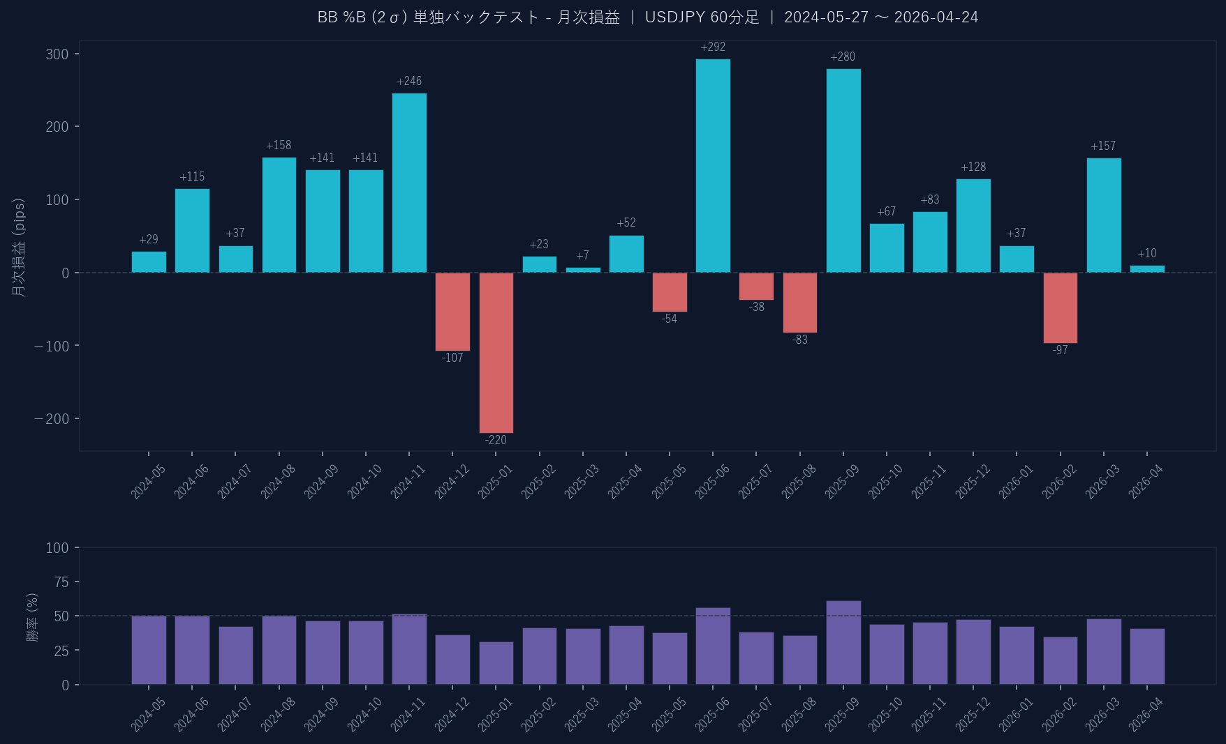 月次損益グラフ