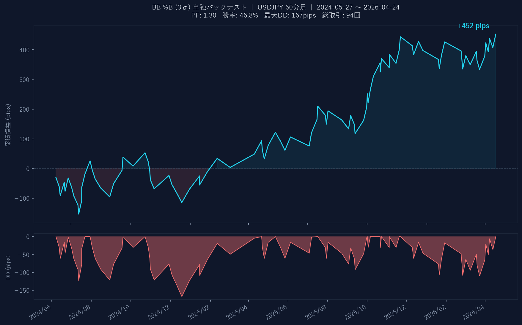 累積損益グラフ