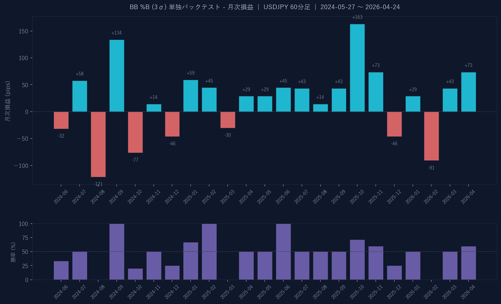 月次損益グラフ