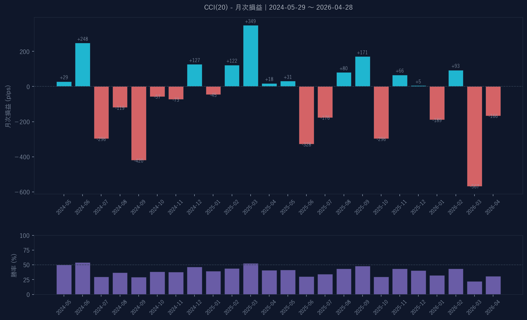 月次損益グラフ