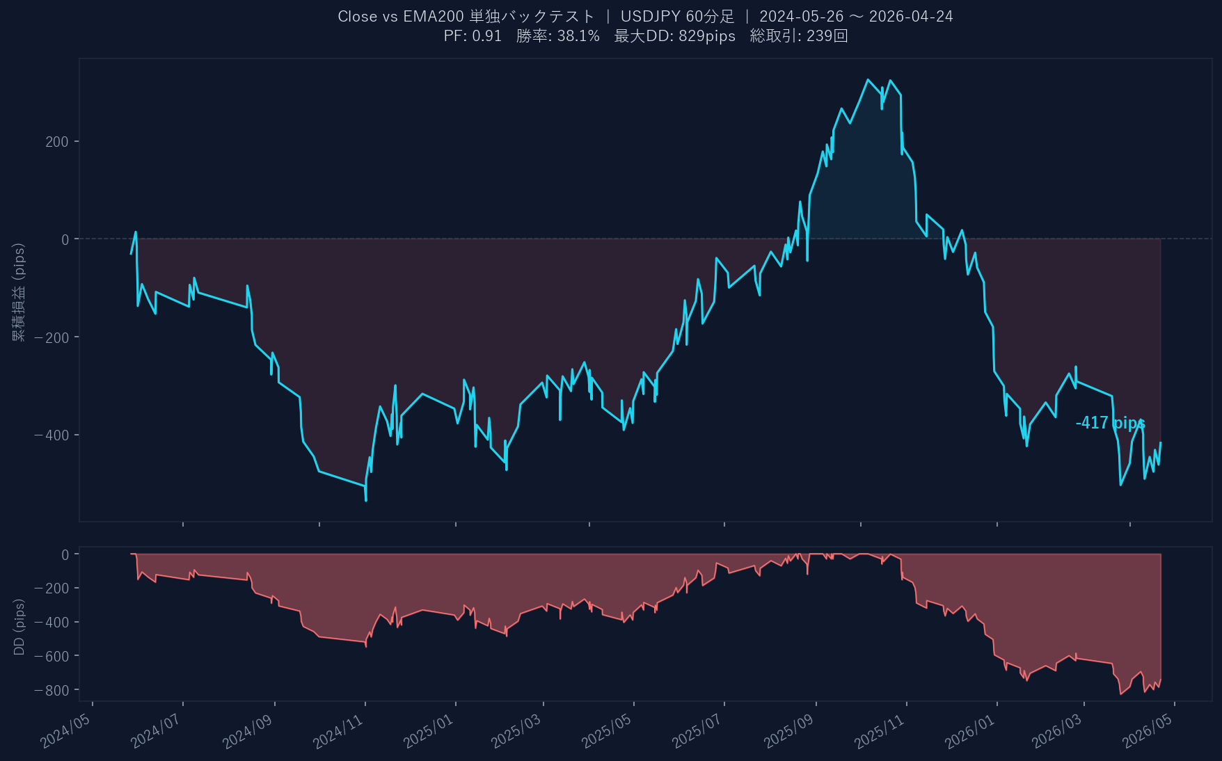 累積損益グラフ