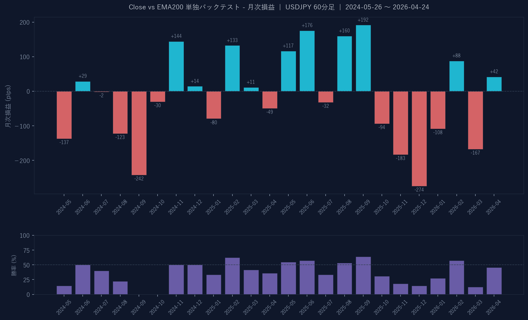 月次損益グラフ
