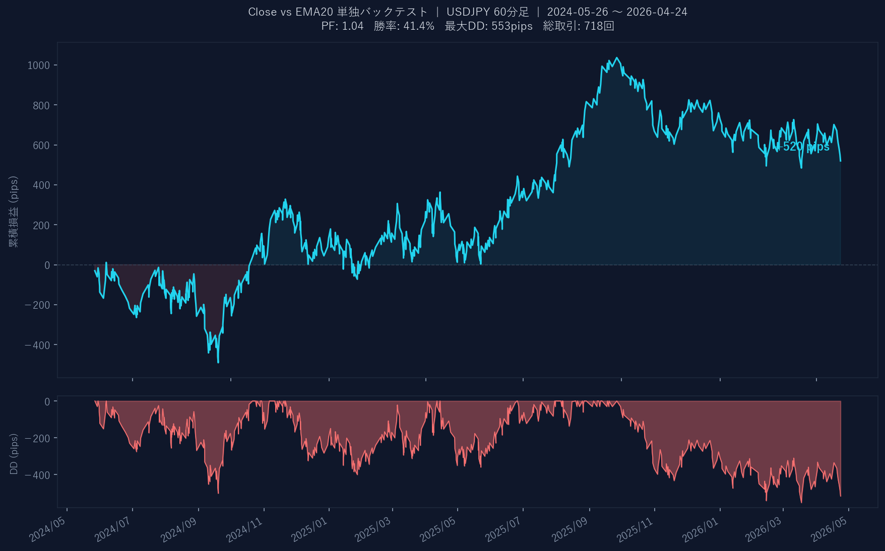 累積損益グラフ
