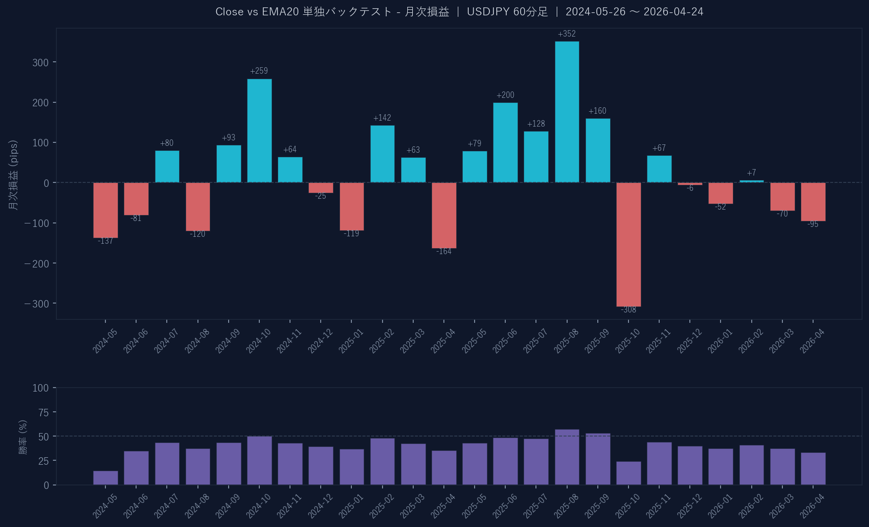 月次損益グラフ