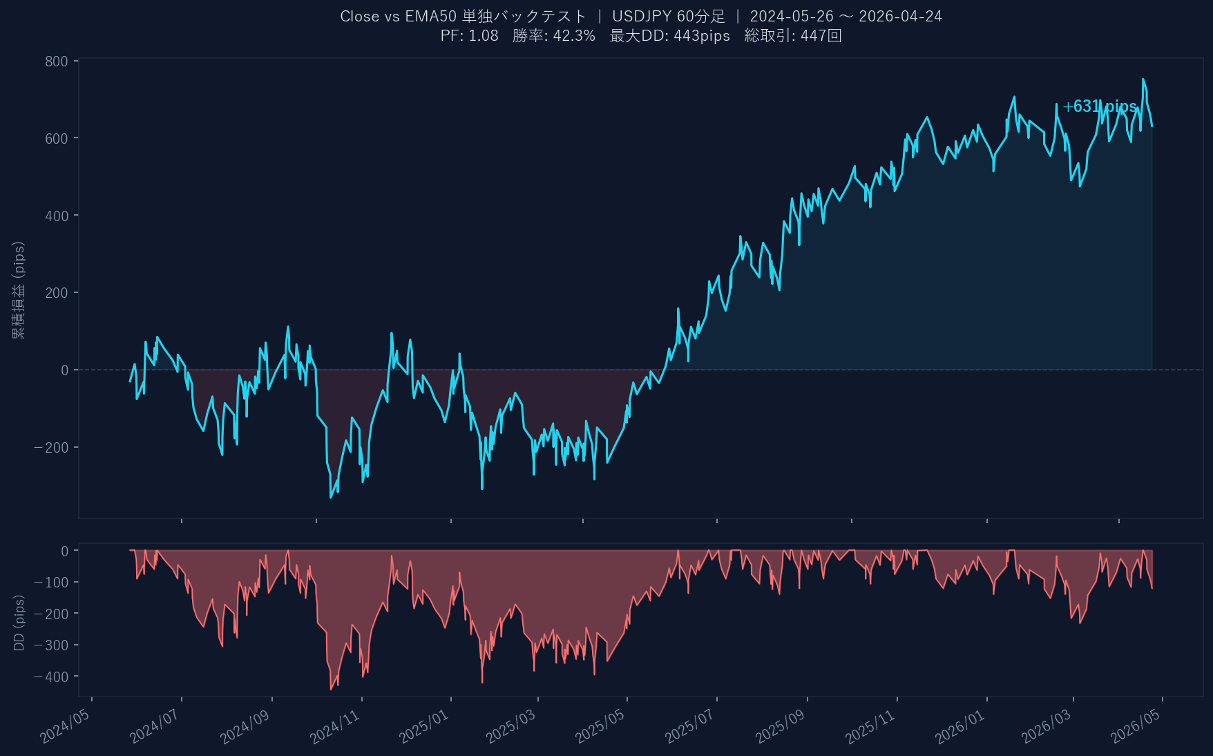 累積損益グラフ