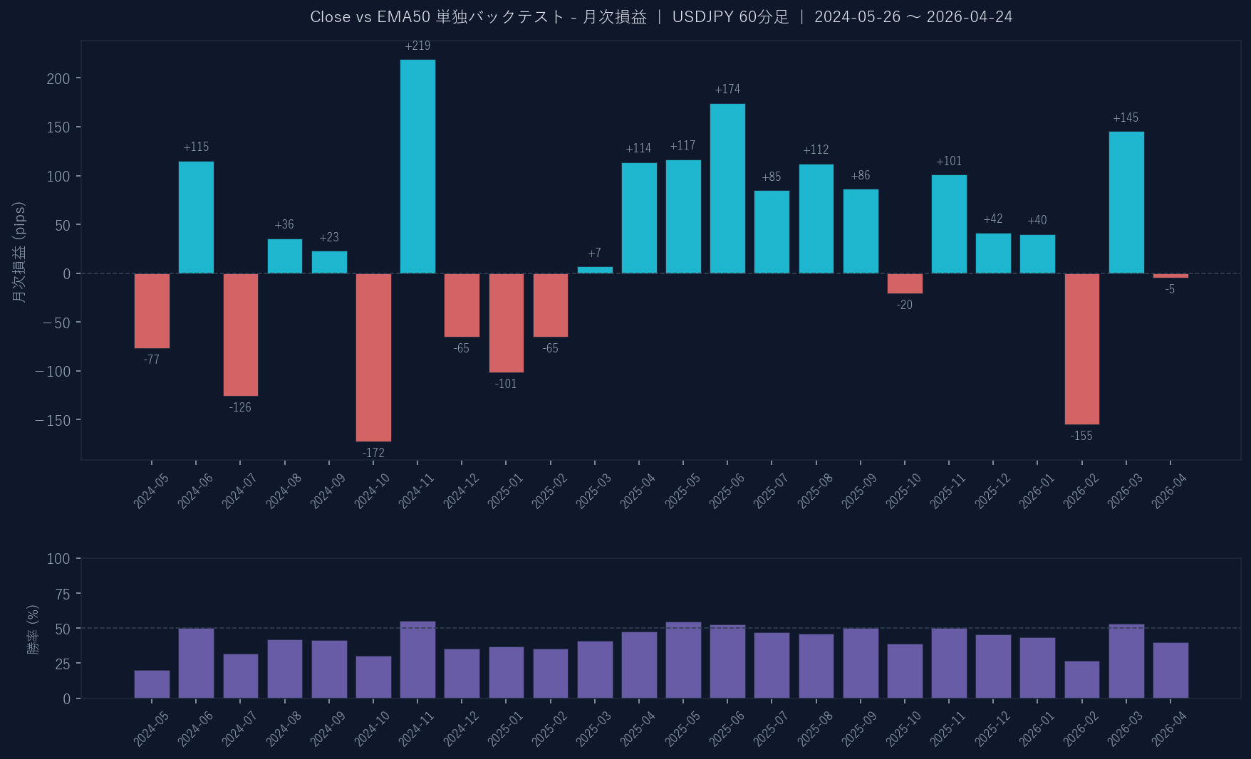 月次損益グラフ