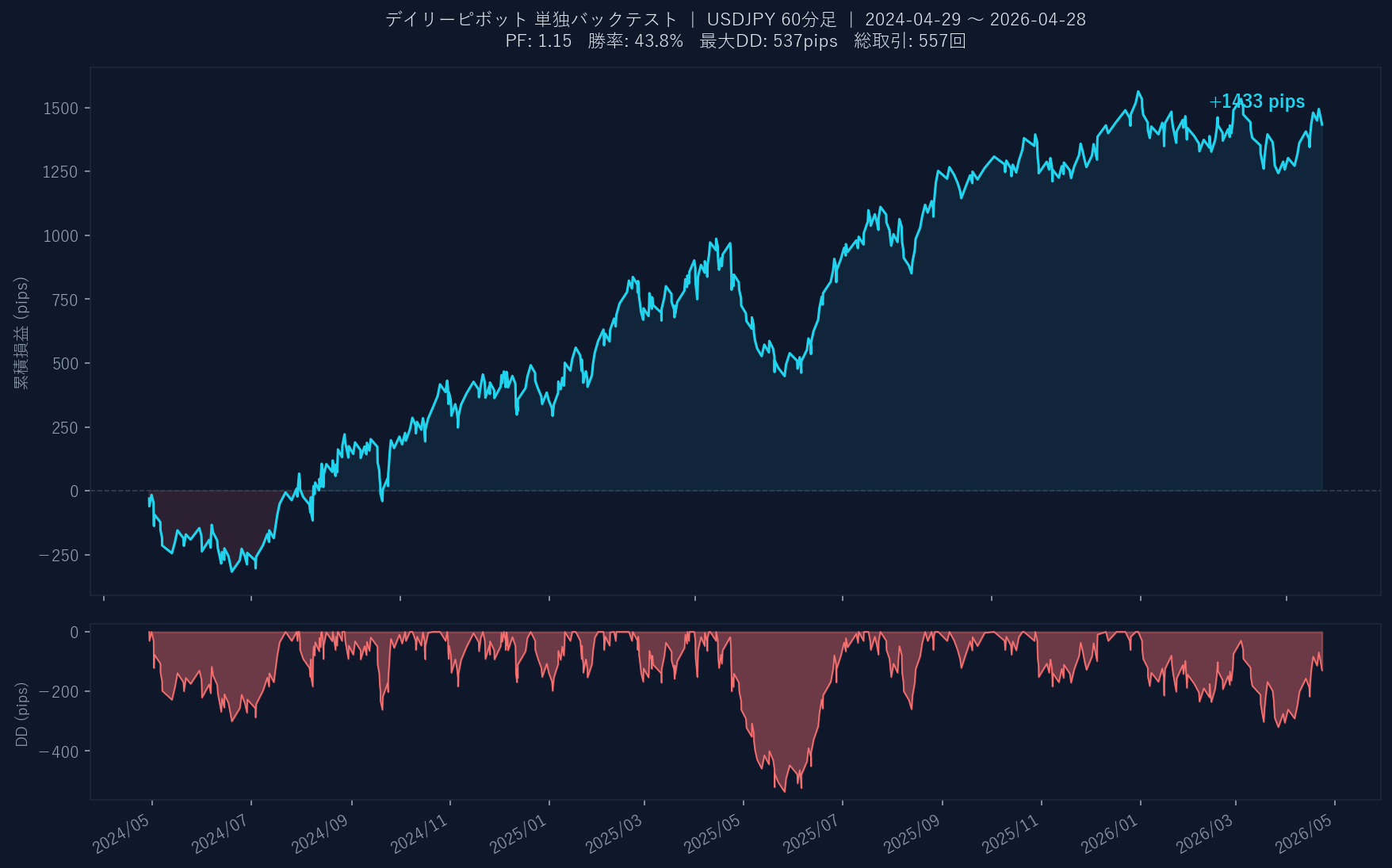 累積損益グラフ