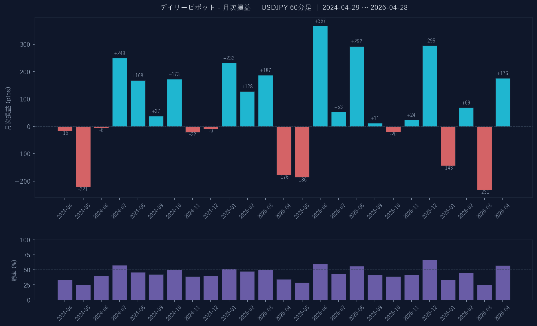 月次損益グラフ