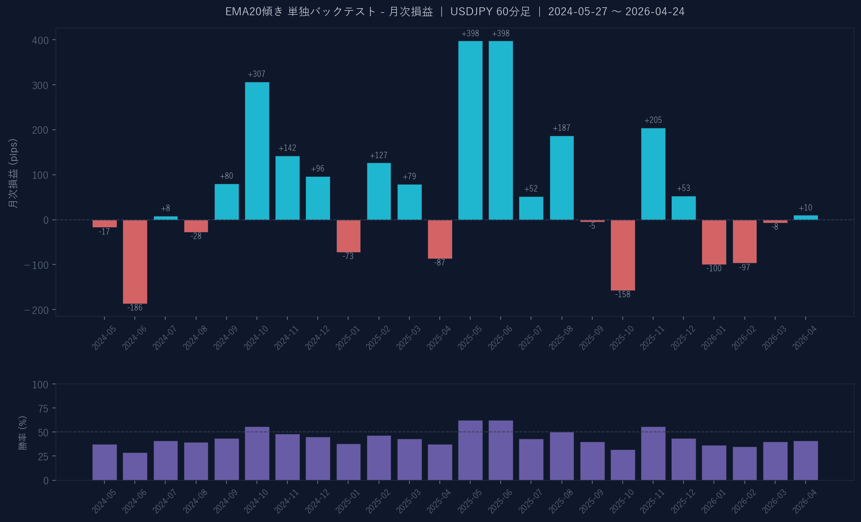 月次損益グラフ