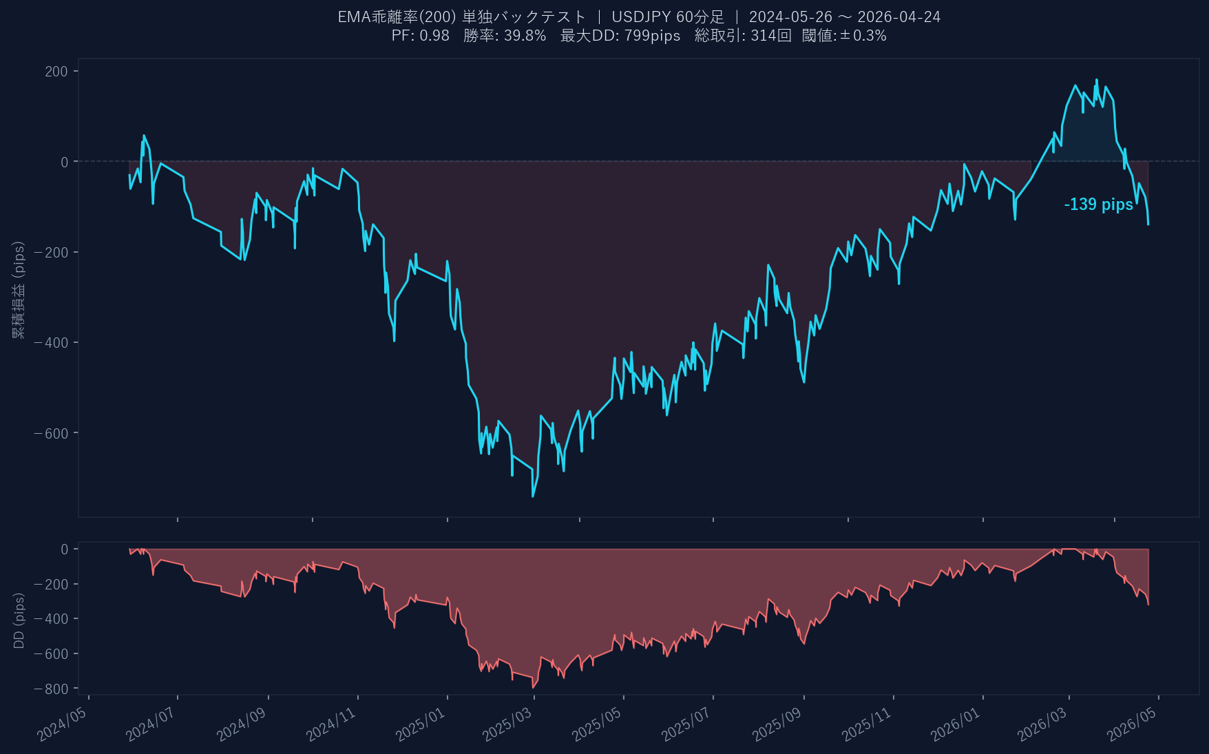 累積損益グラフ