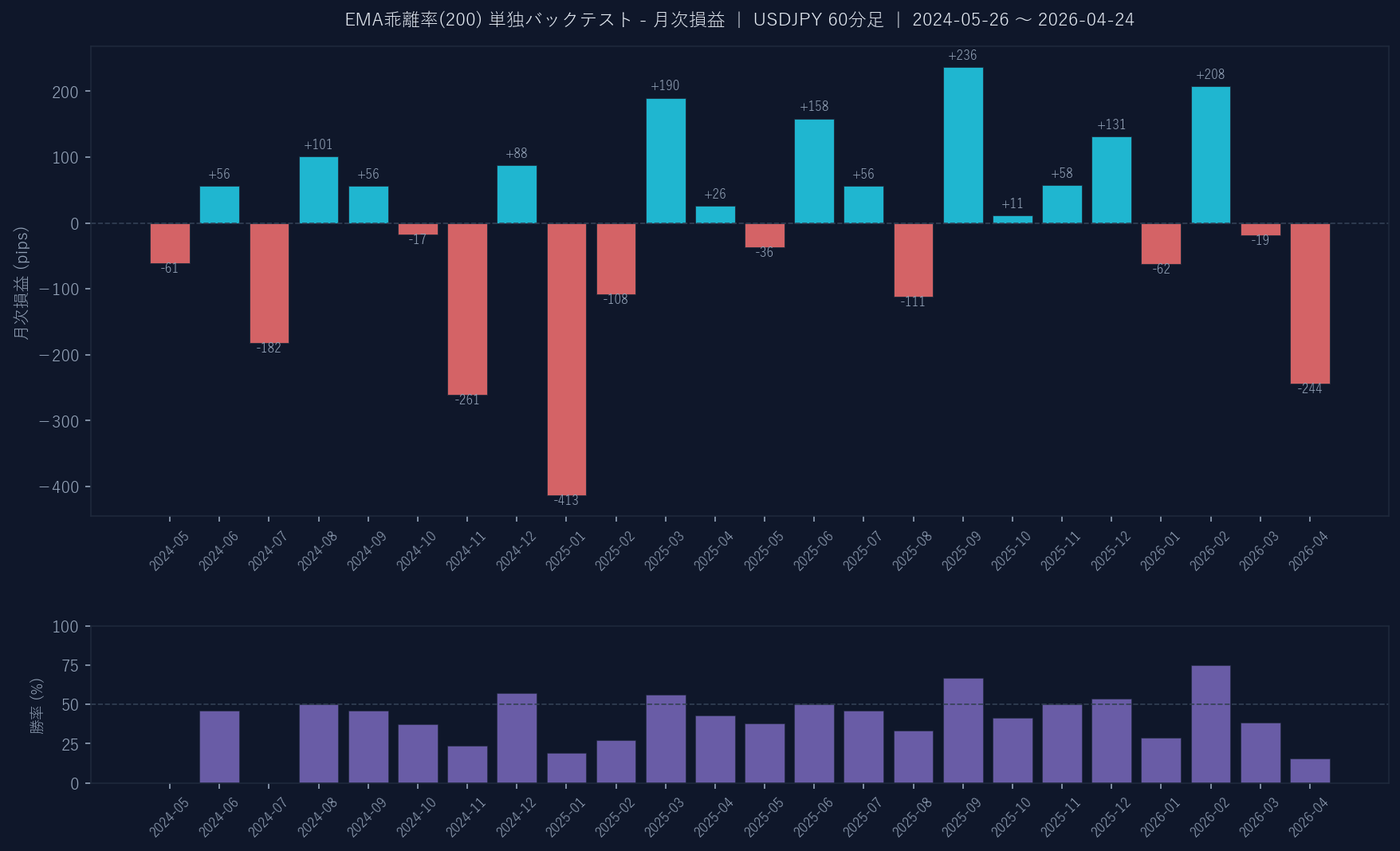 月次損益グラフ