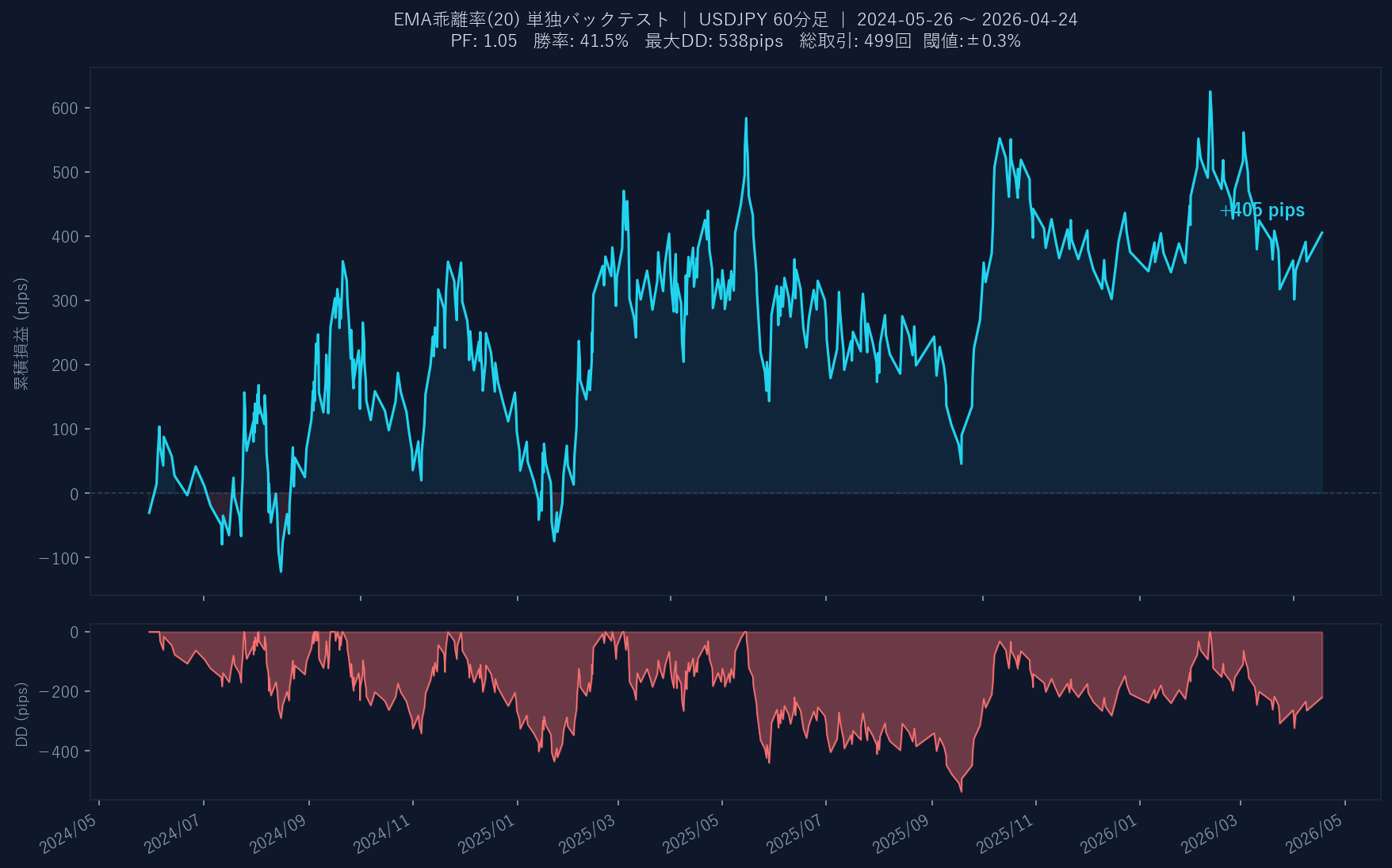累積損益グラフ