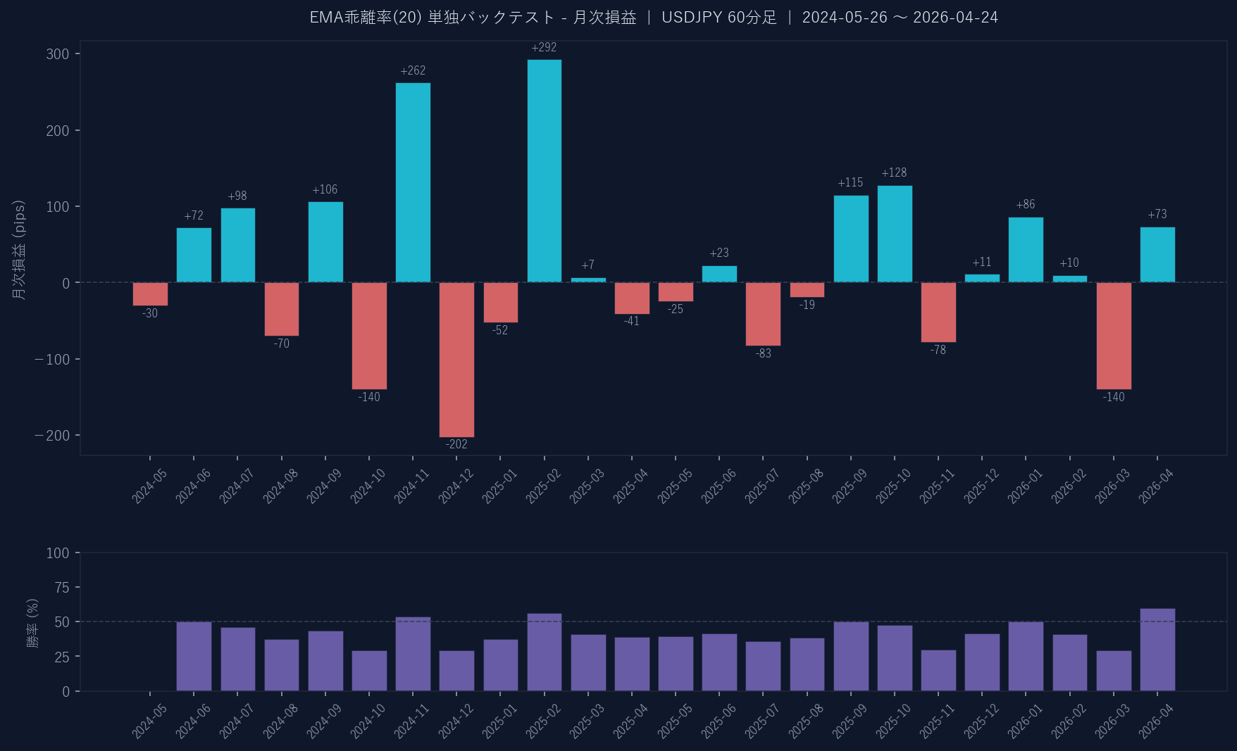 月次損益グラフ