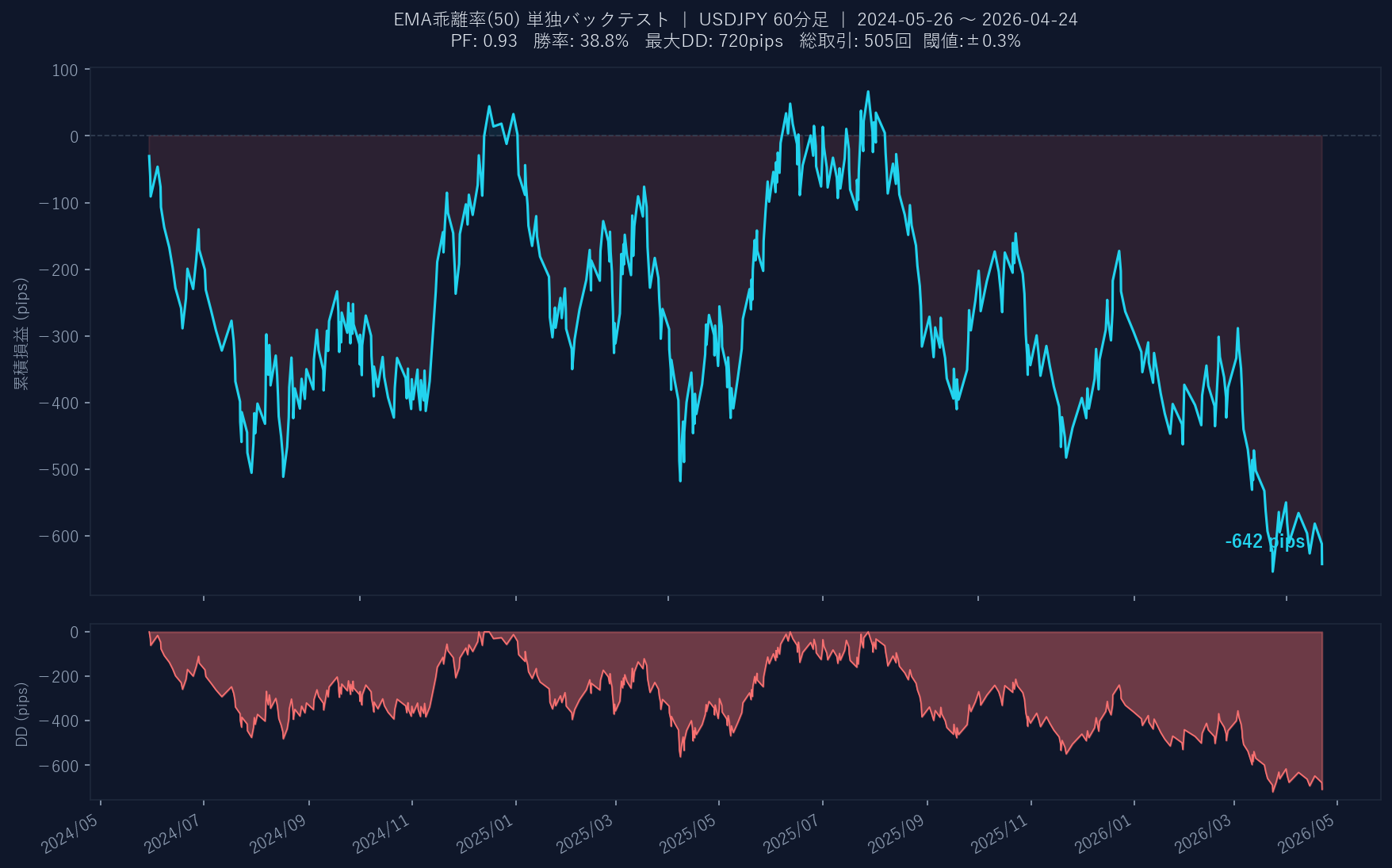累積損益グラフ