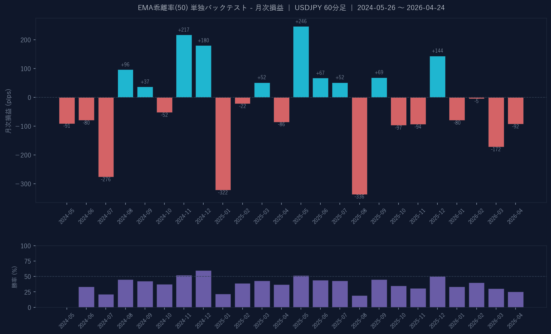 月次損益グラフ