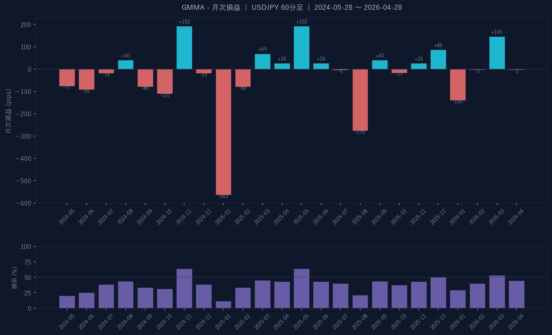 月次損益グラフ