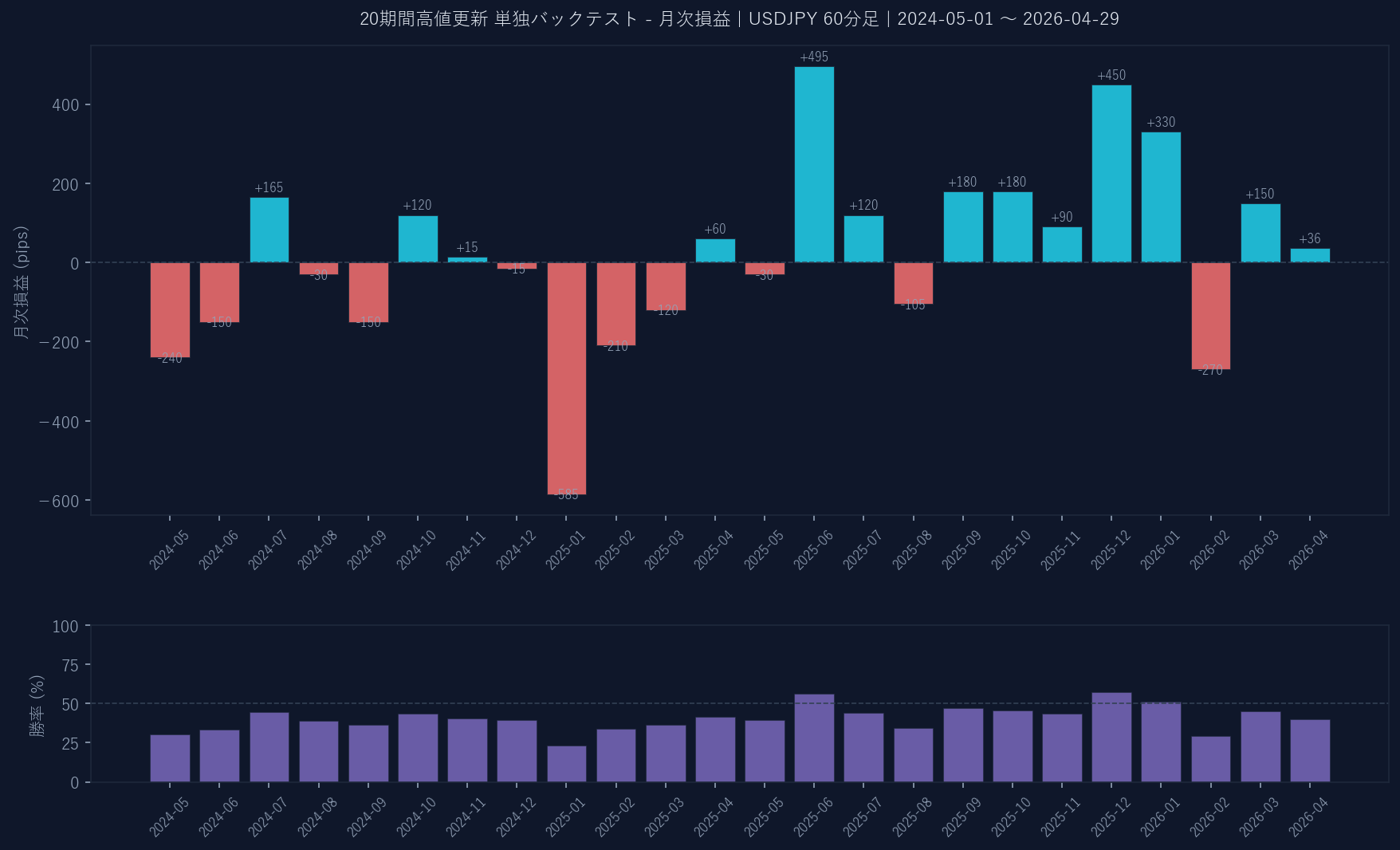 月次損益グラフ