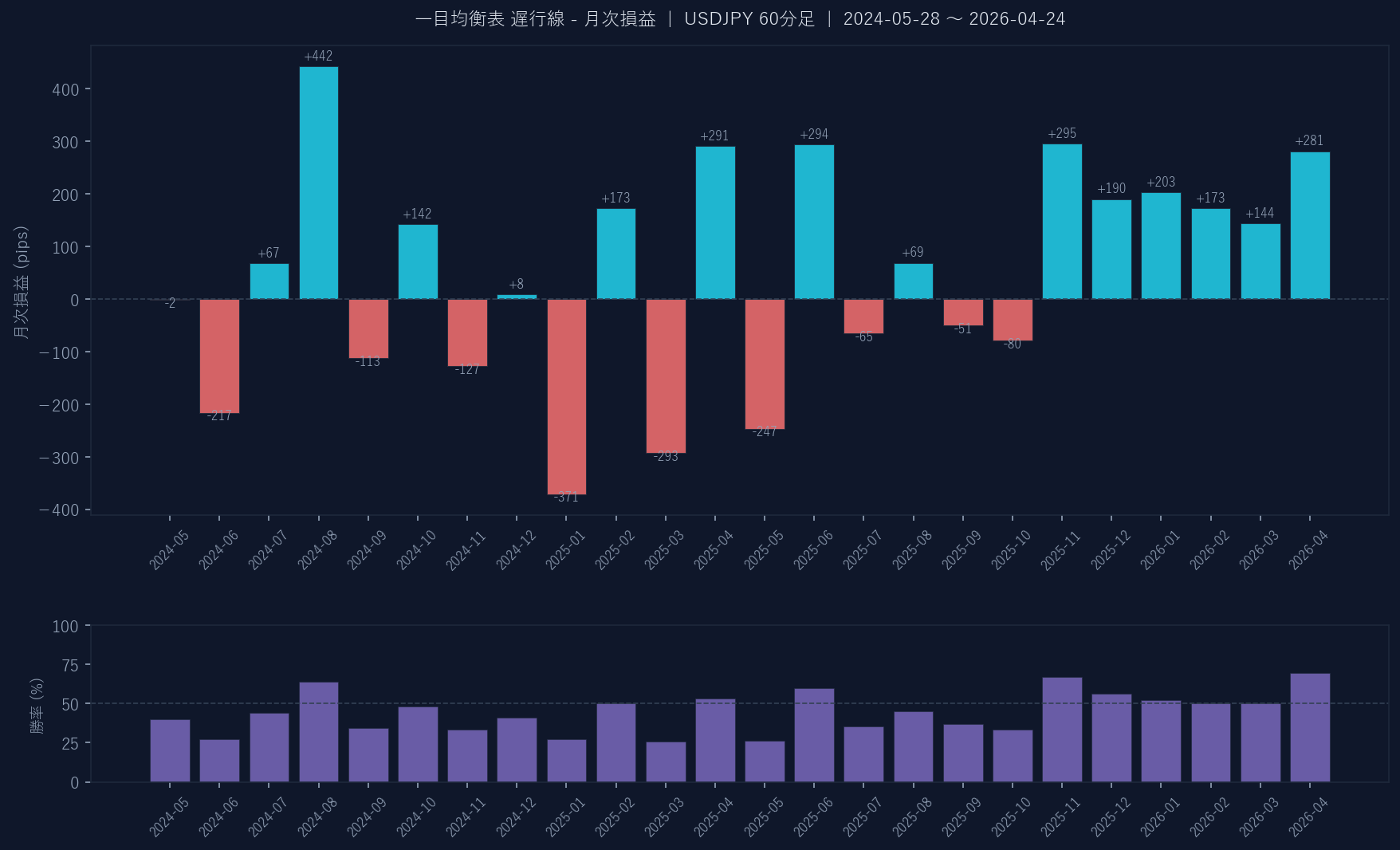 月次損益グラフ