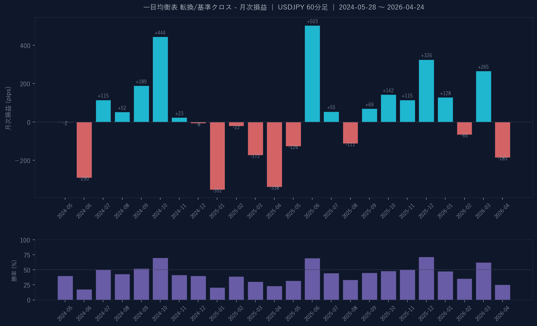 月次損益グラフ