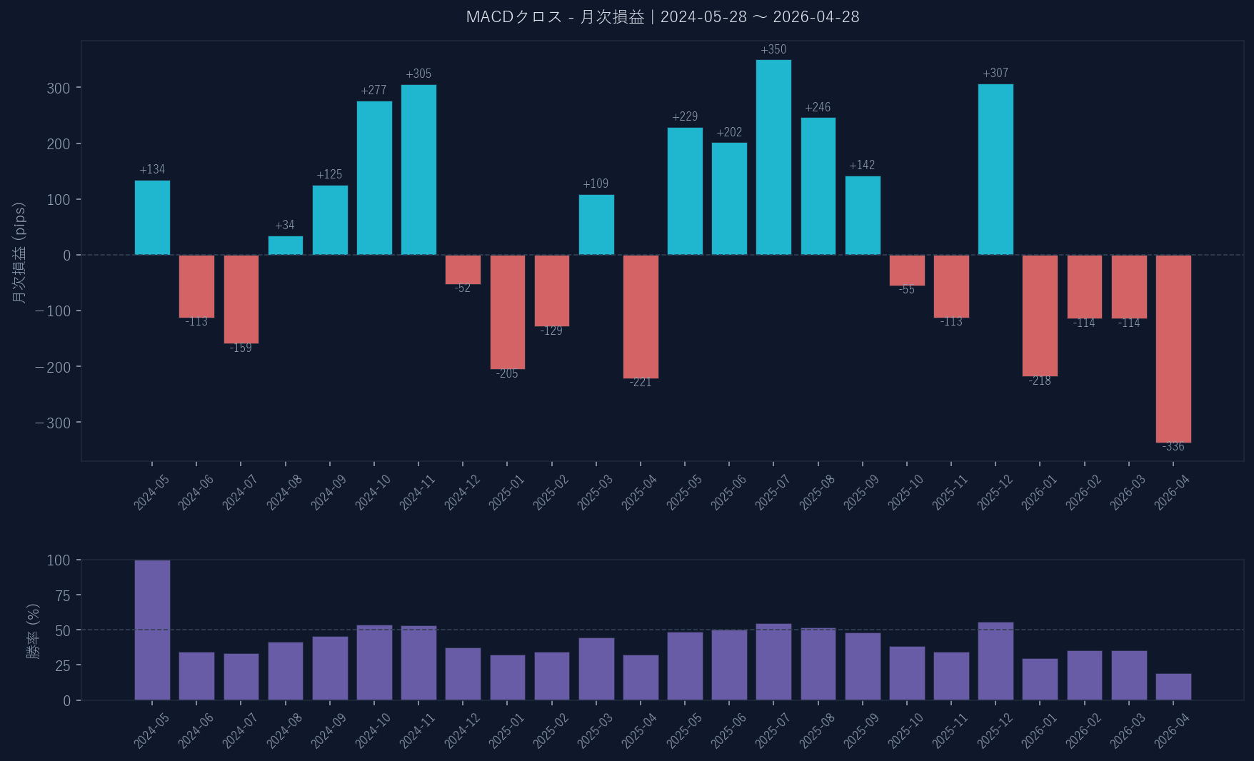 月次損益グラフ