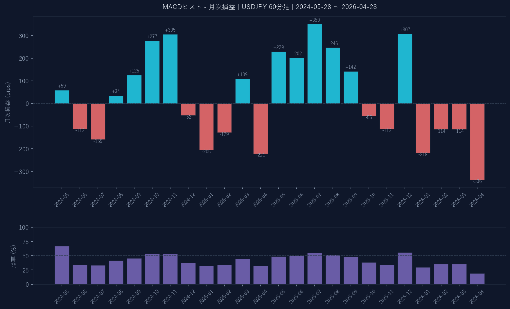 月次損益グラフ