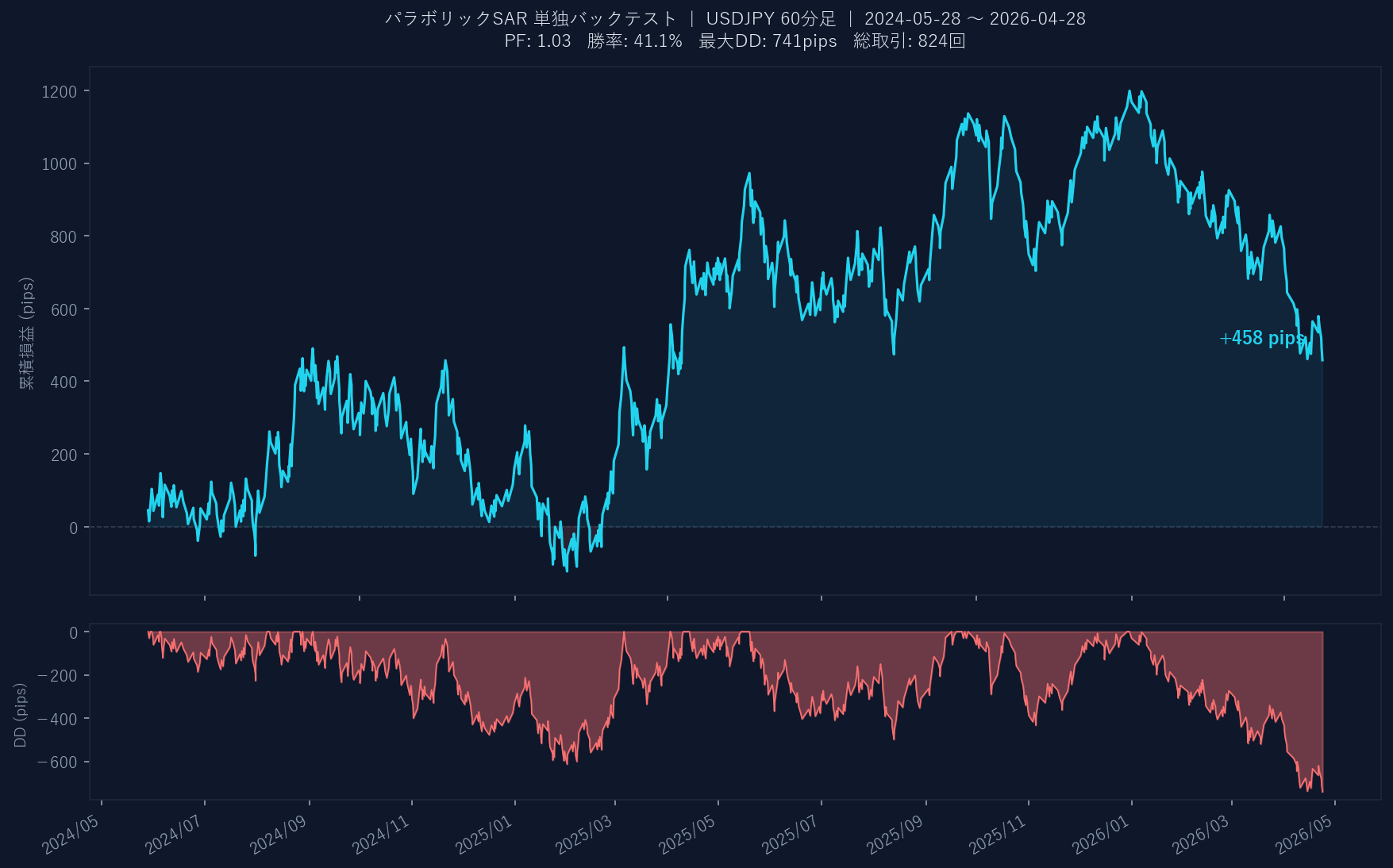 累積損益グラフ
