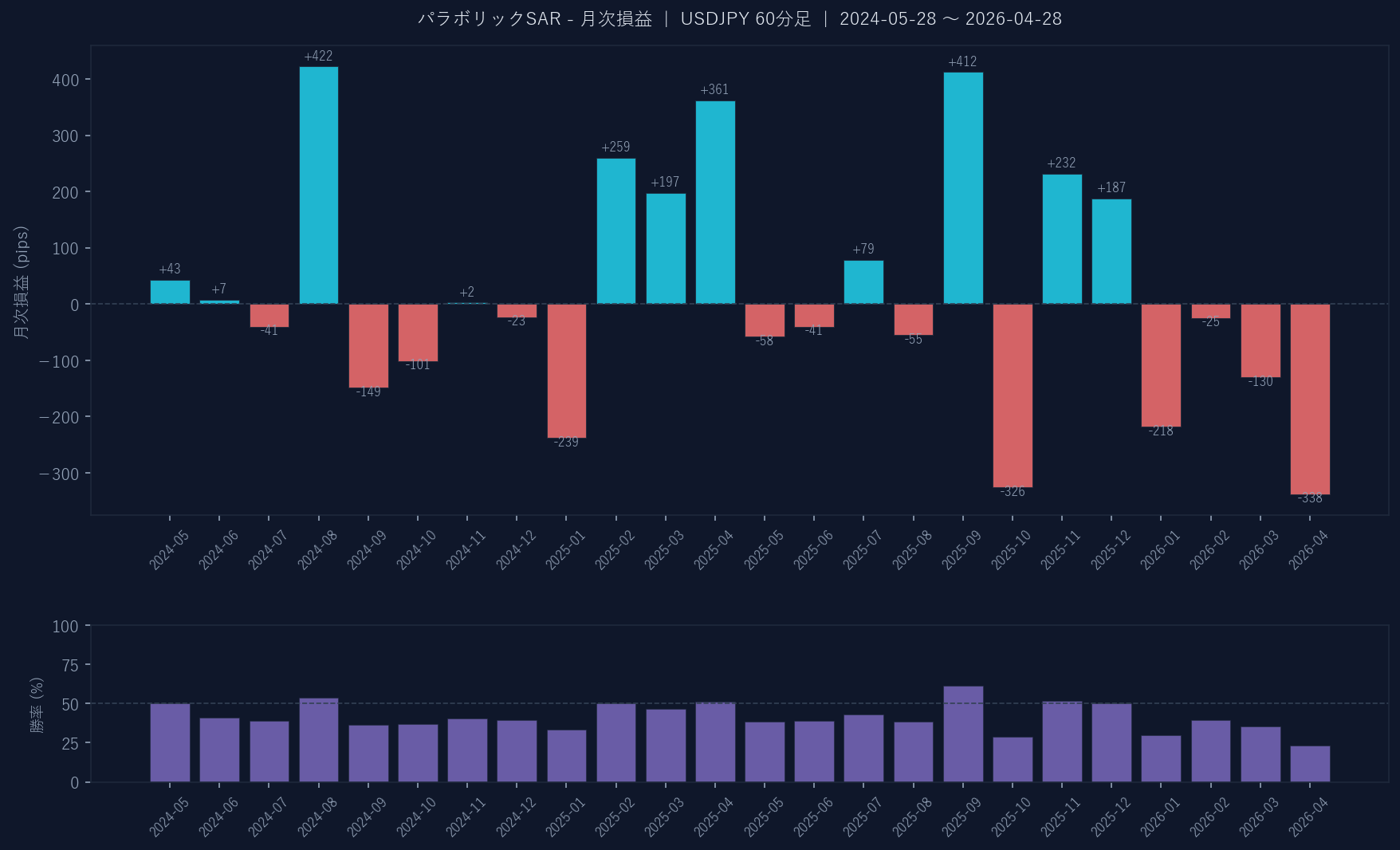 月次損益グラフ