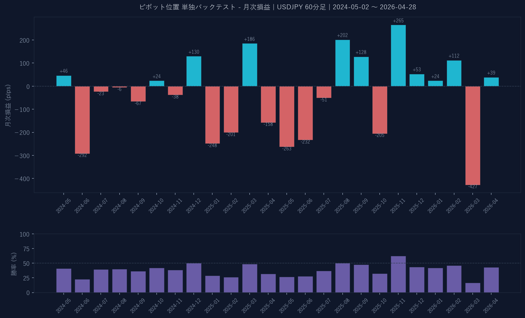 月次損益グラフ