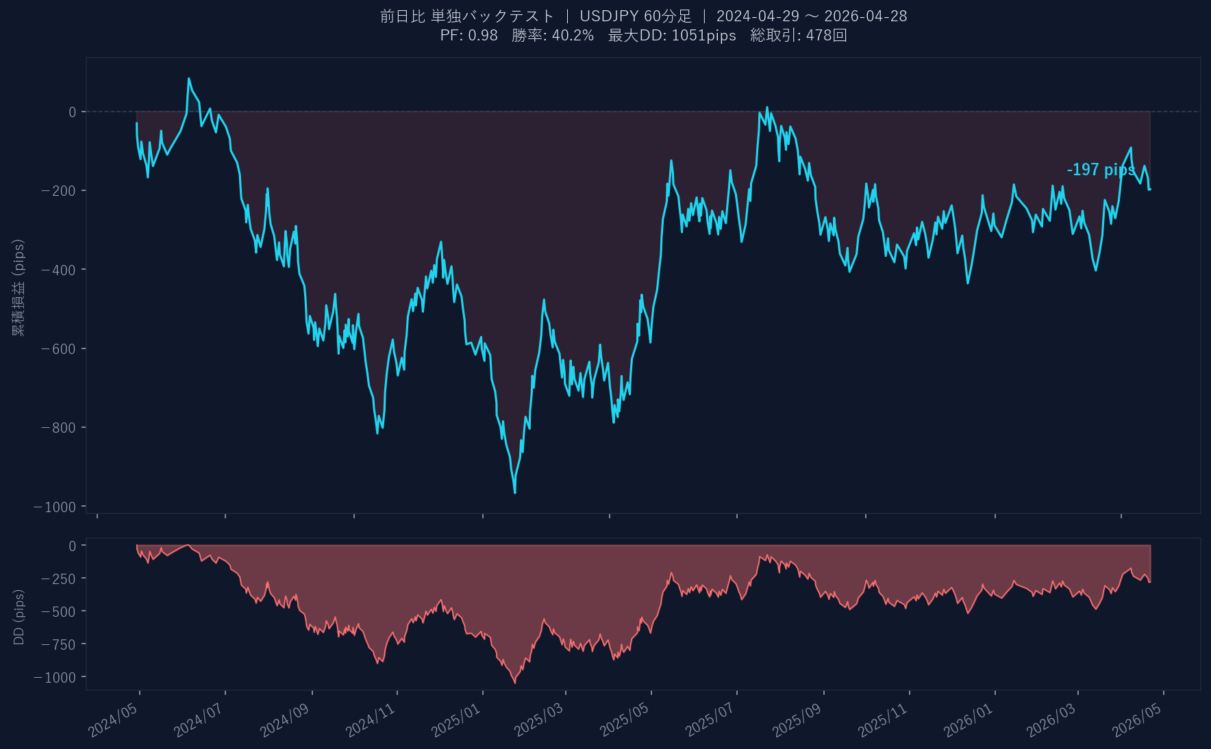 累積損益グラフ