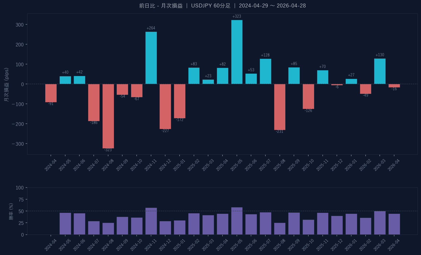 月次損益グラフ