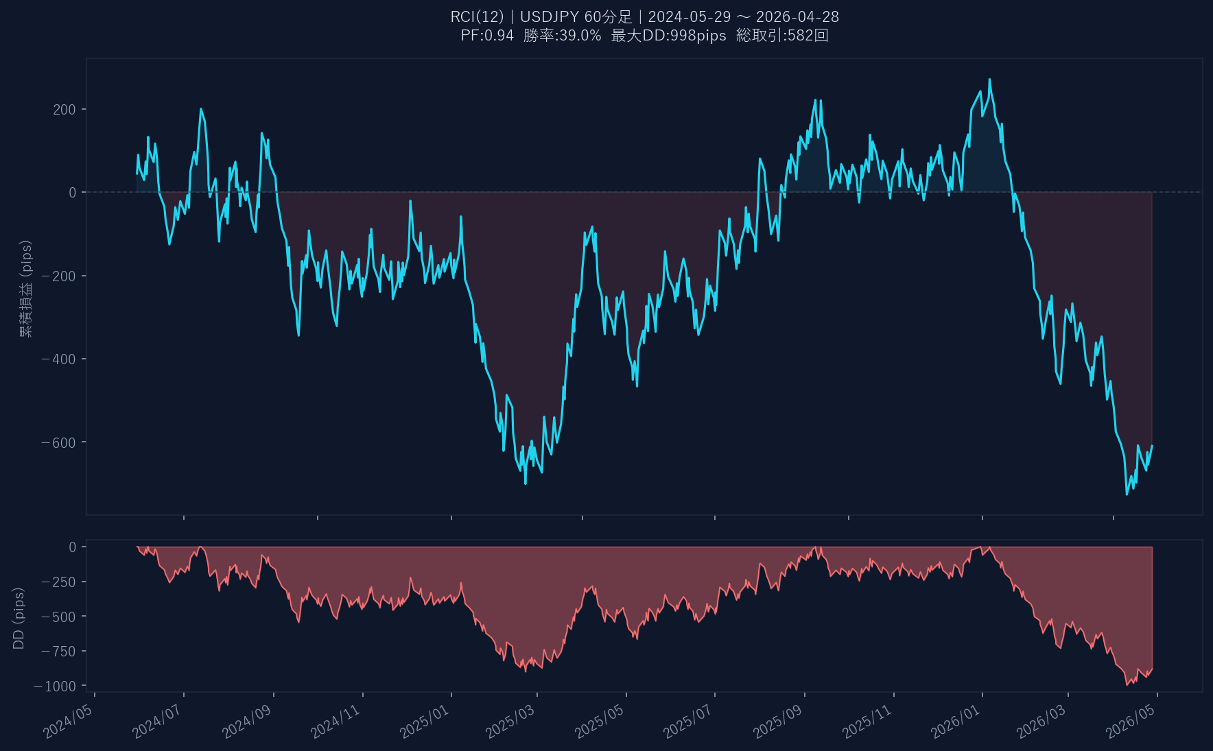 累積損益グラフ