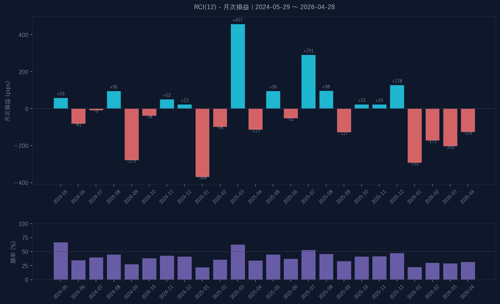 月次損益グラフ