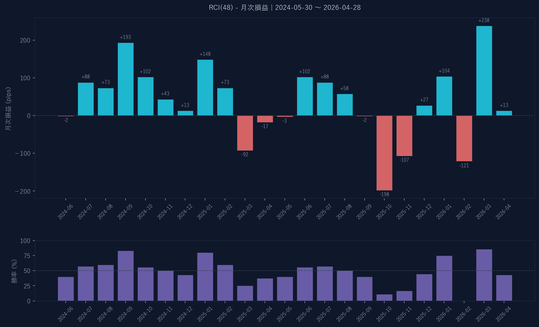 月次損益グラフ