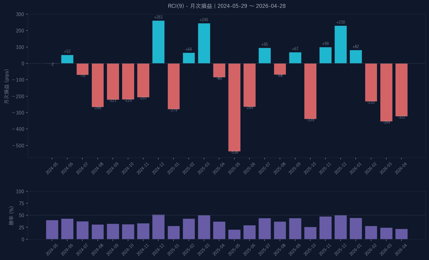 月次損益グラフ