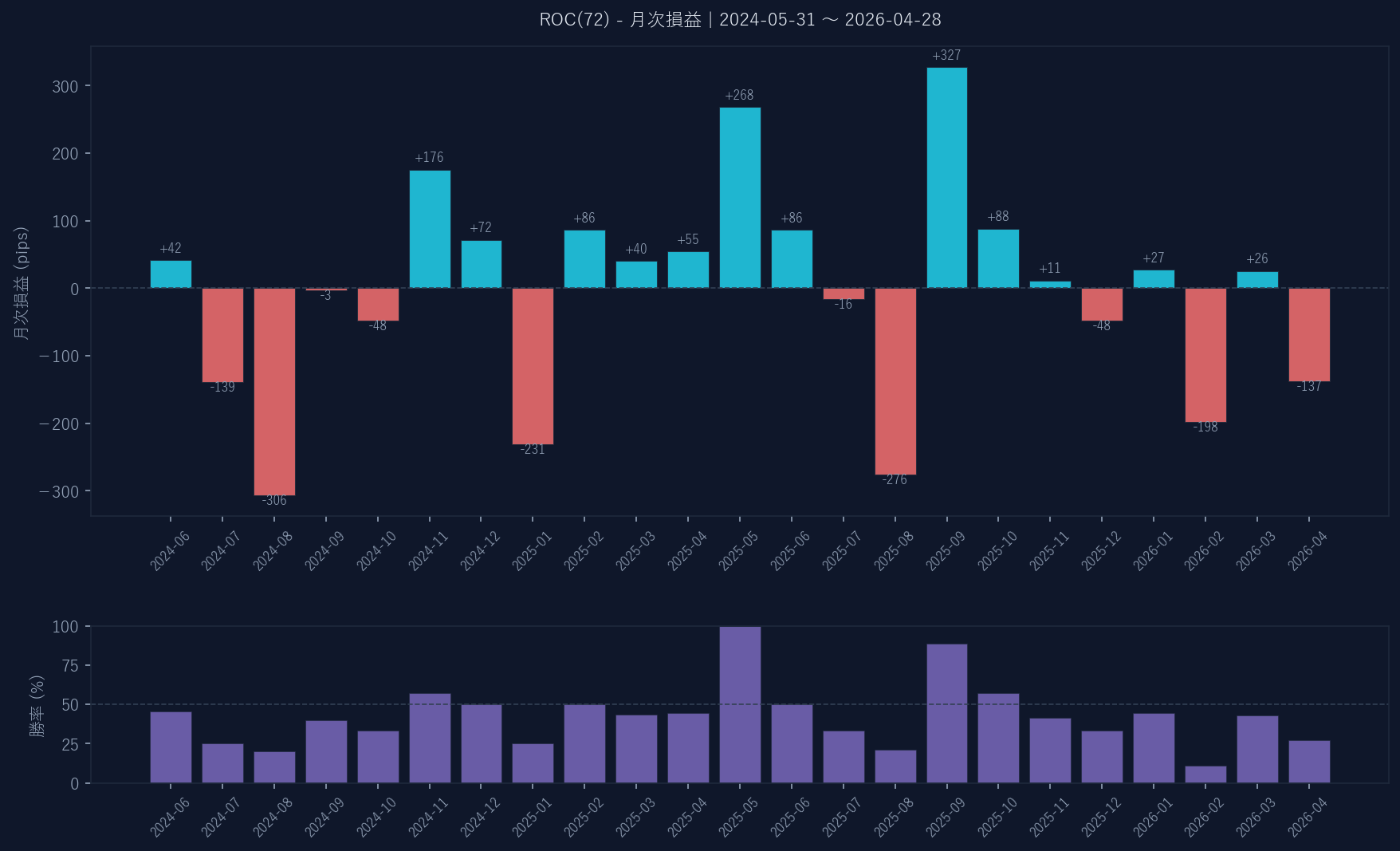 月次損益グラフ