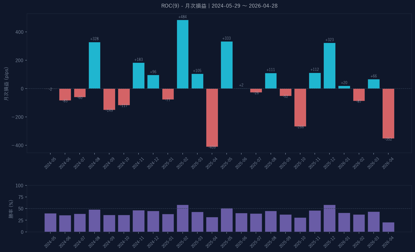 月次損益グラフ
