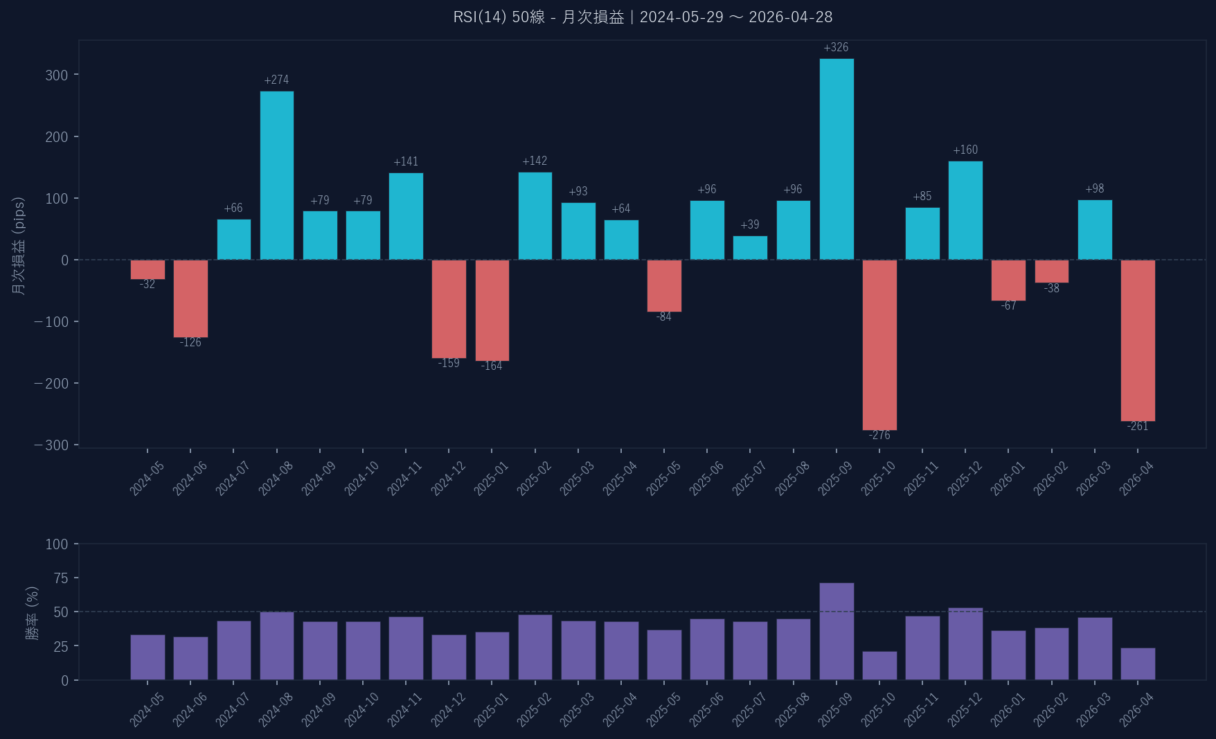 月次損益グラフ