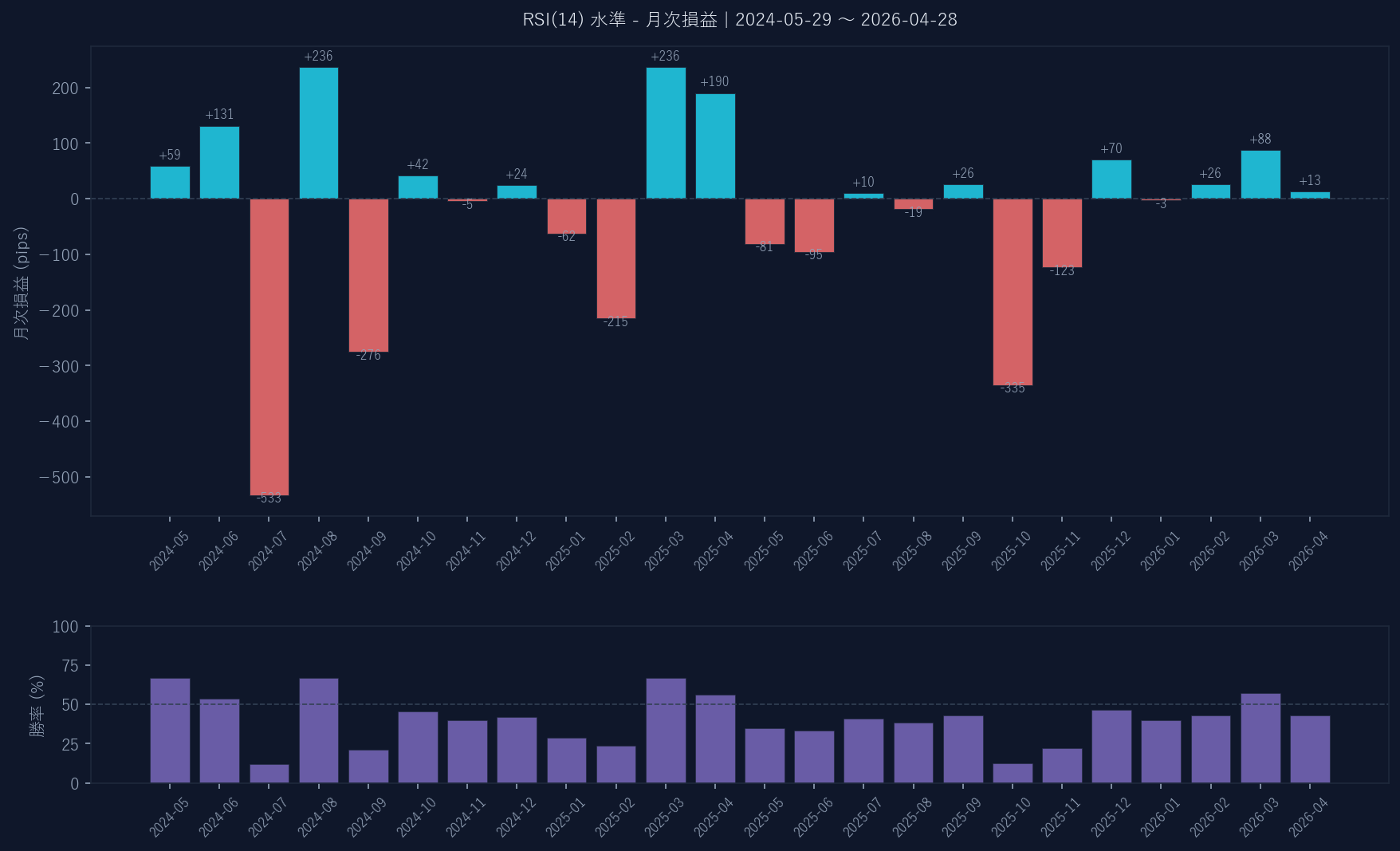 月次損益グラフ