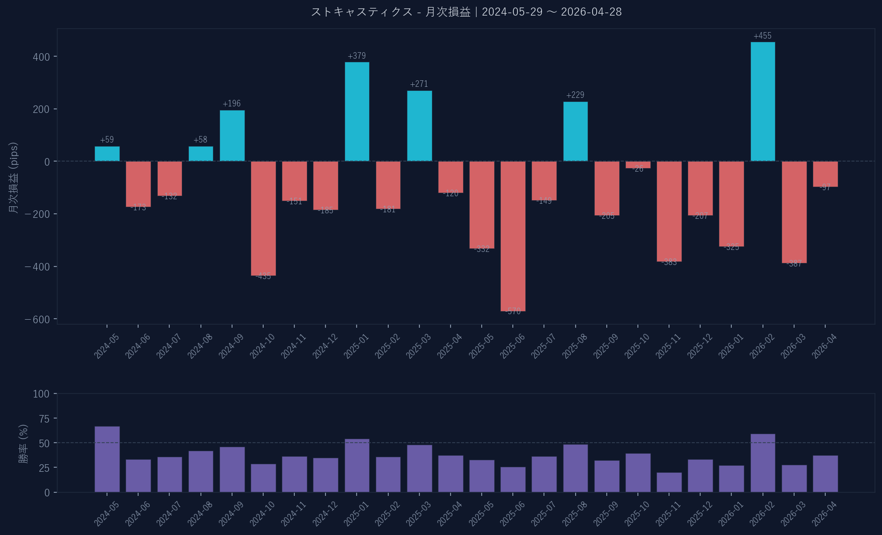 月次損益グラフ