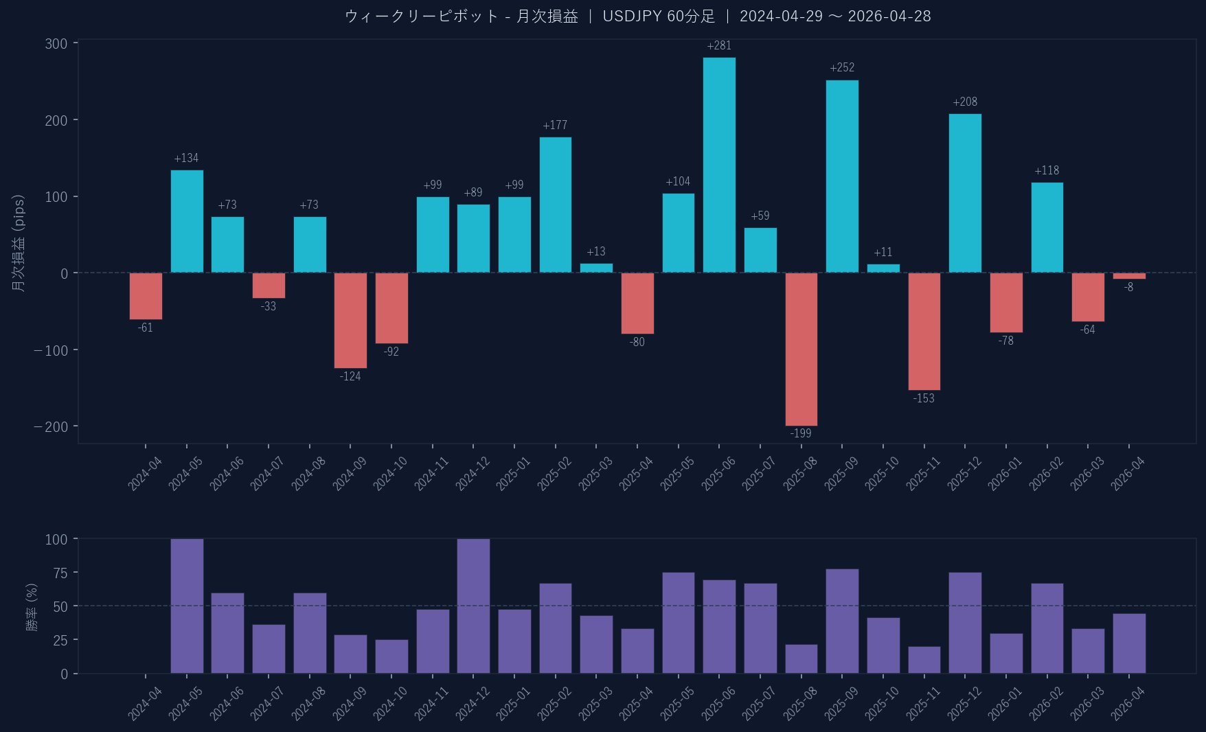 月次損益グラフ