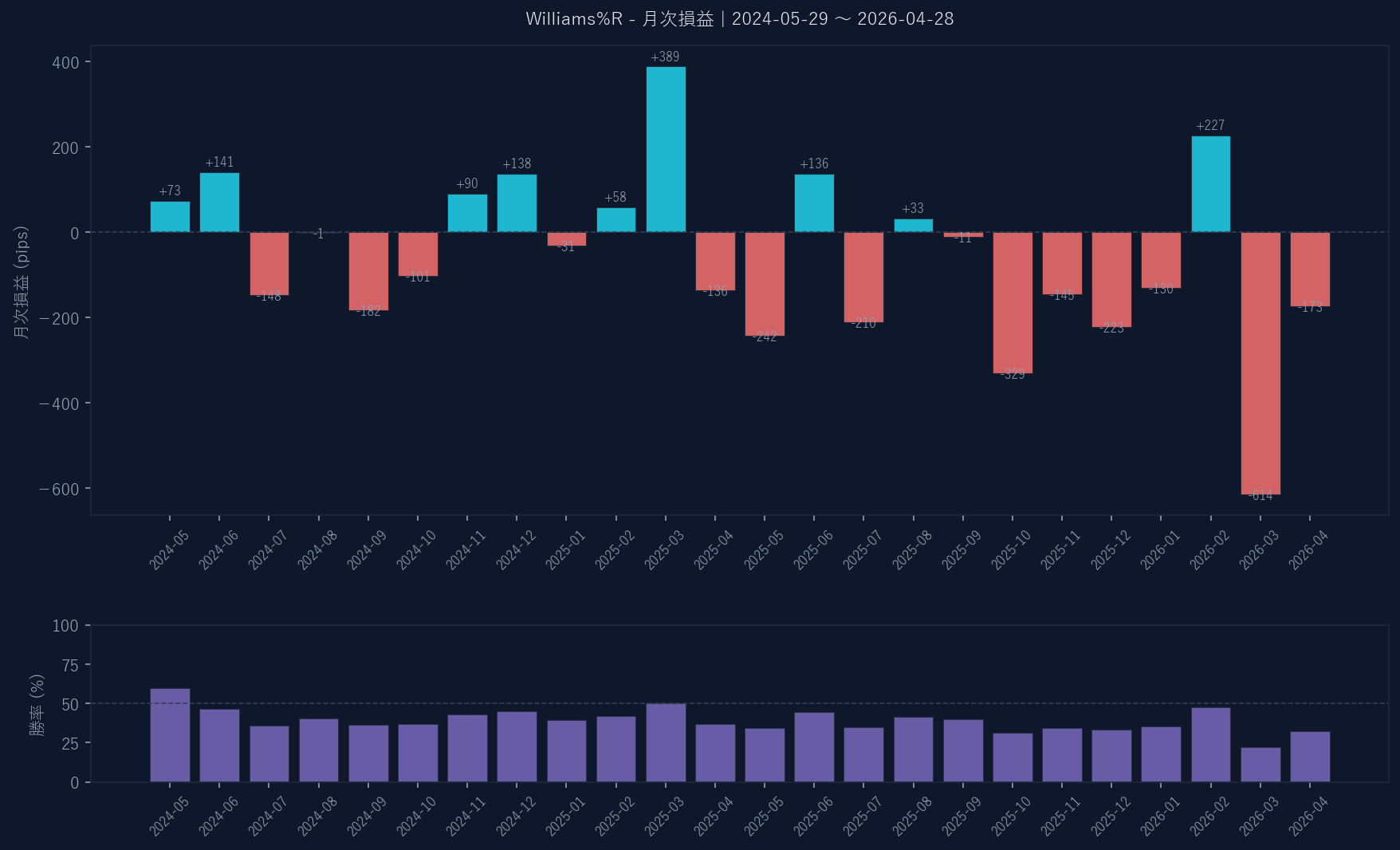 月次損益グラフ