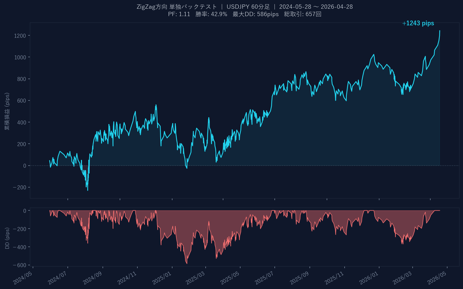 累積損益グラフ