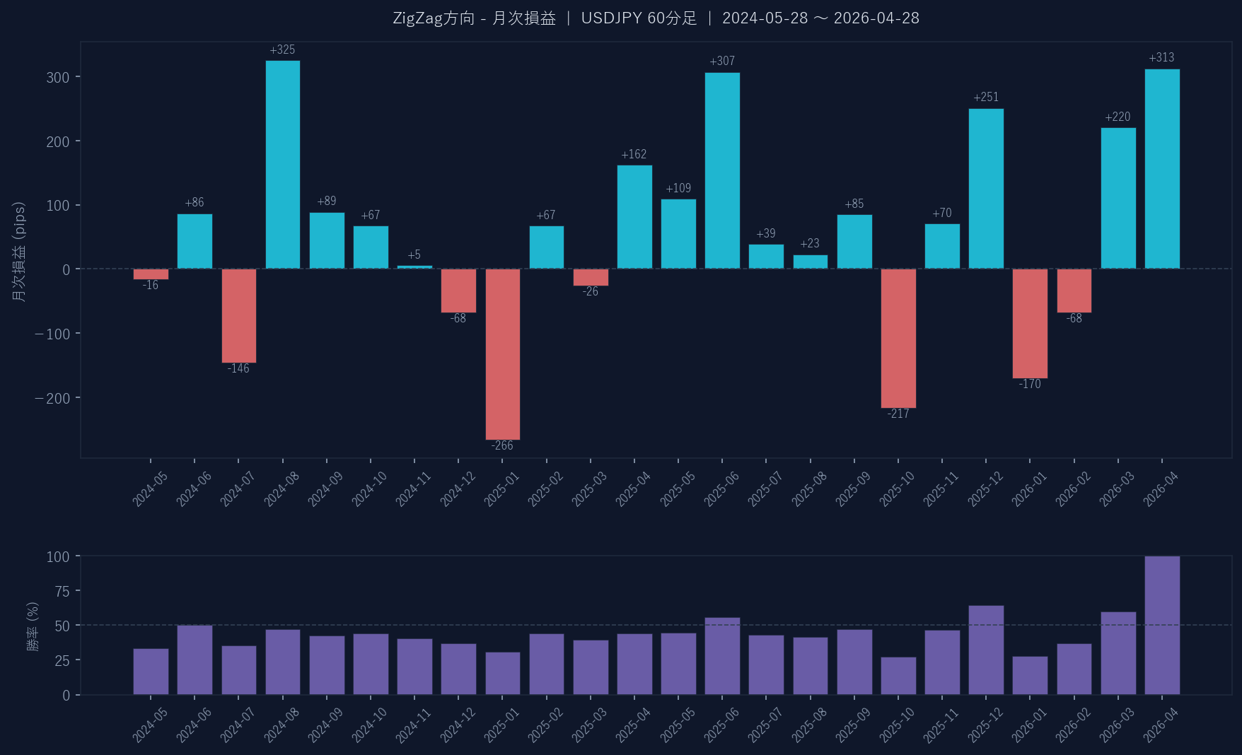 月次損益グラフ